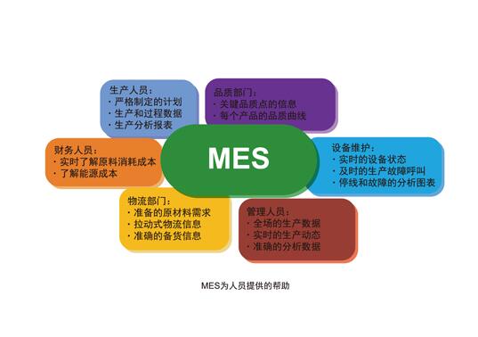 MES系統(tǒng)